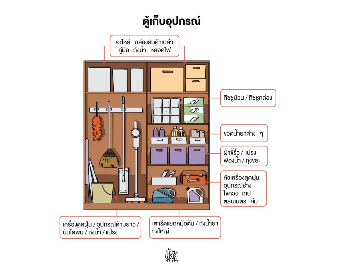 จัดบ้าน