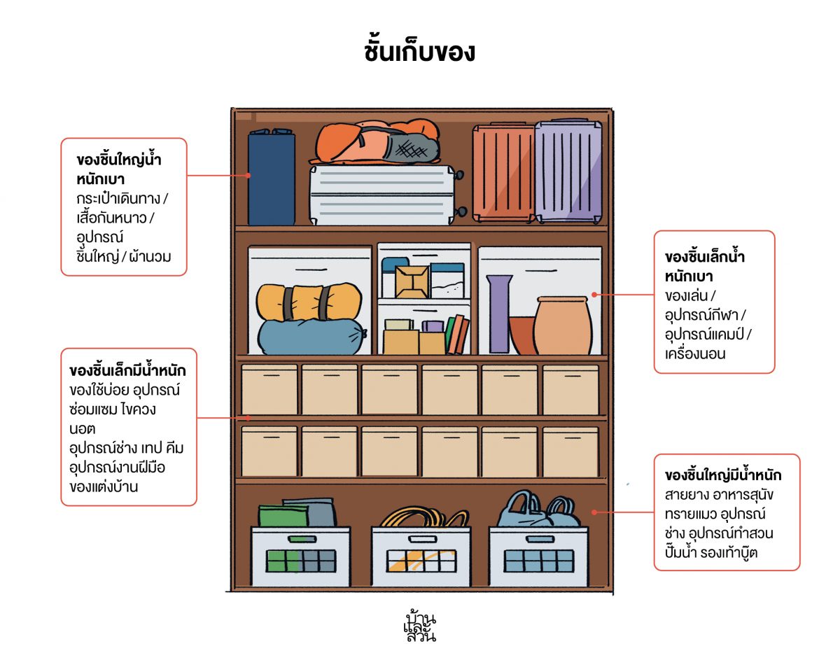 จัดบ้าน