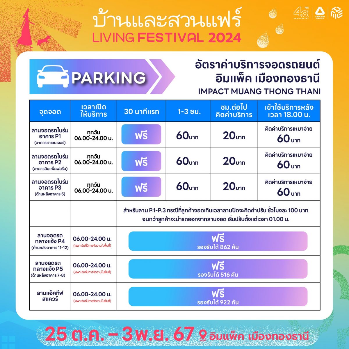 ผังงานบ้านและสวนแฟร์ Living Festival 2024