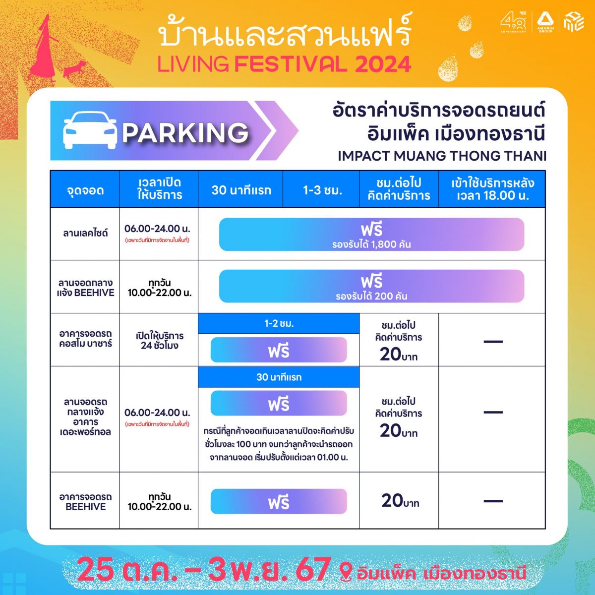 ผังงานบ้านและสวนแฟร์ Living Festival 2024