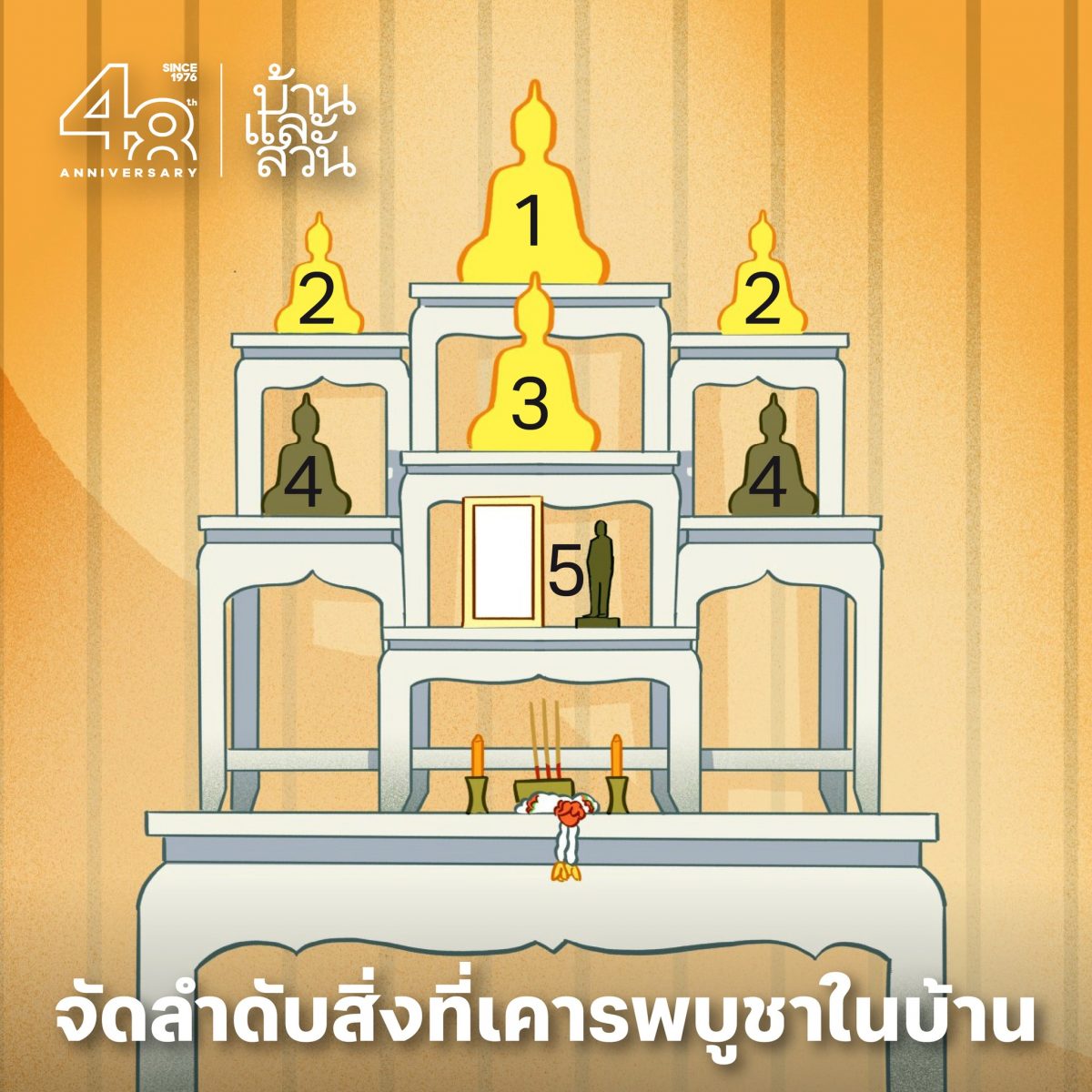 ตำแหน่งหิ้งพระในบ้าน 